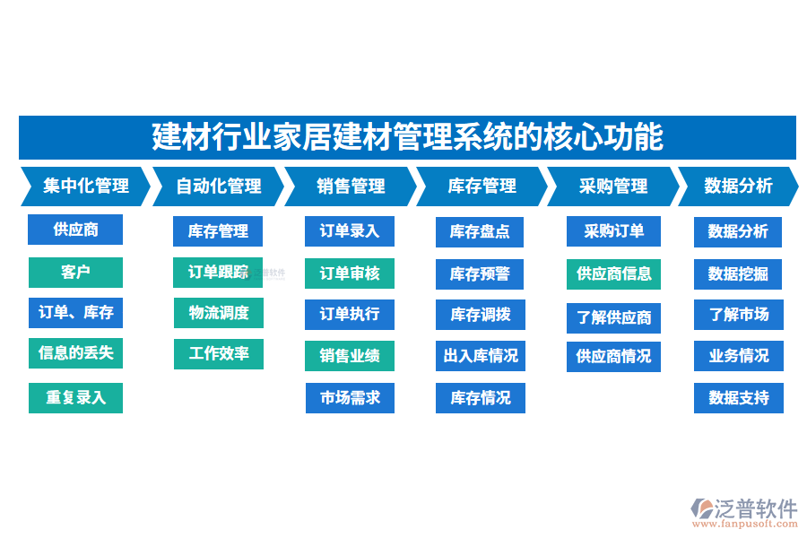 　三、建材行業(yè)家居建材管理系統(tǒng)的核心功能