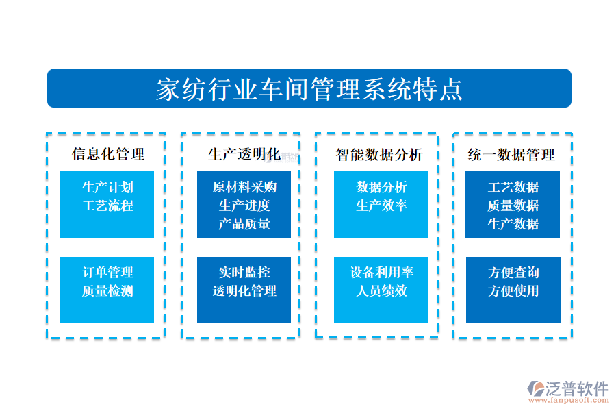 　四、家紡行業(yè)車間管理系統(tǒng)特點