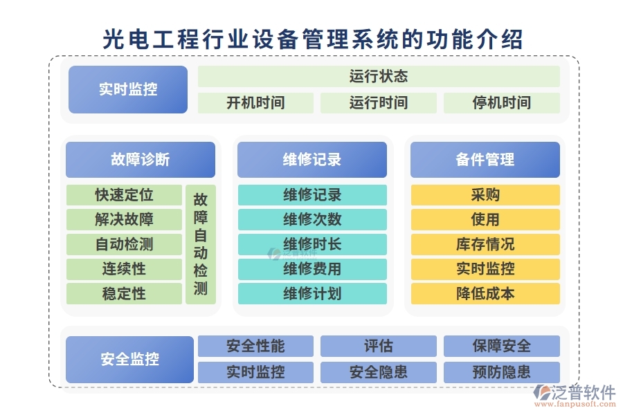 光電工程行業(yè)設備管理系統(tǒng)的功能介紹