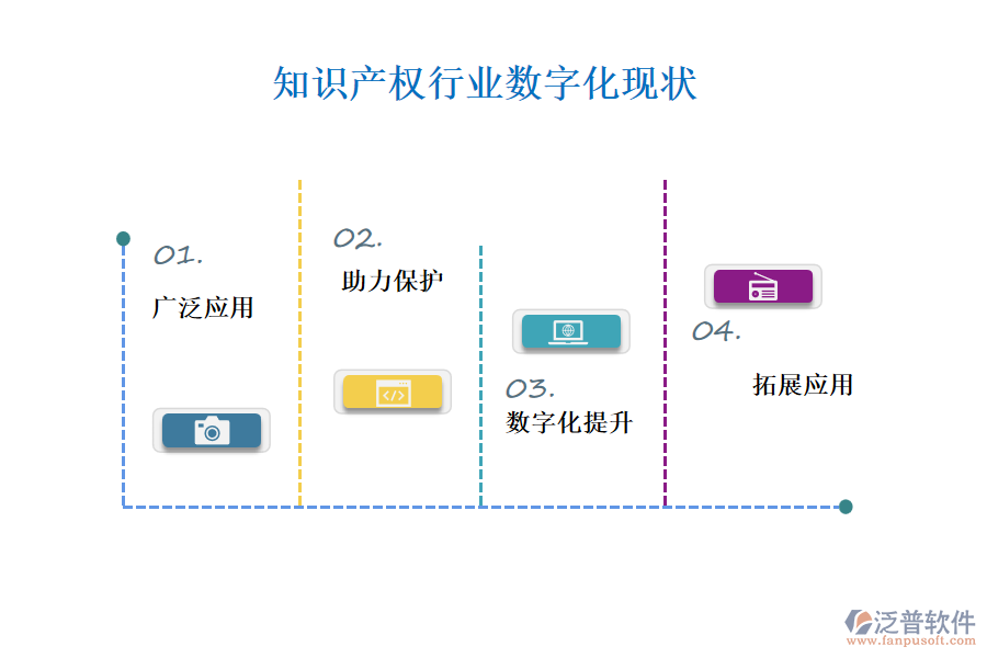 知識產權行業(yè)數(shù)字化現(xiàn)狀