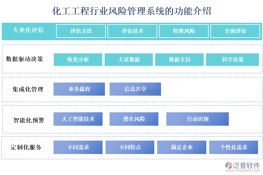 化工工程行業(yè)風(fēng)險管理系統(tǒng)的功能介紹