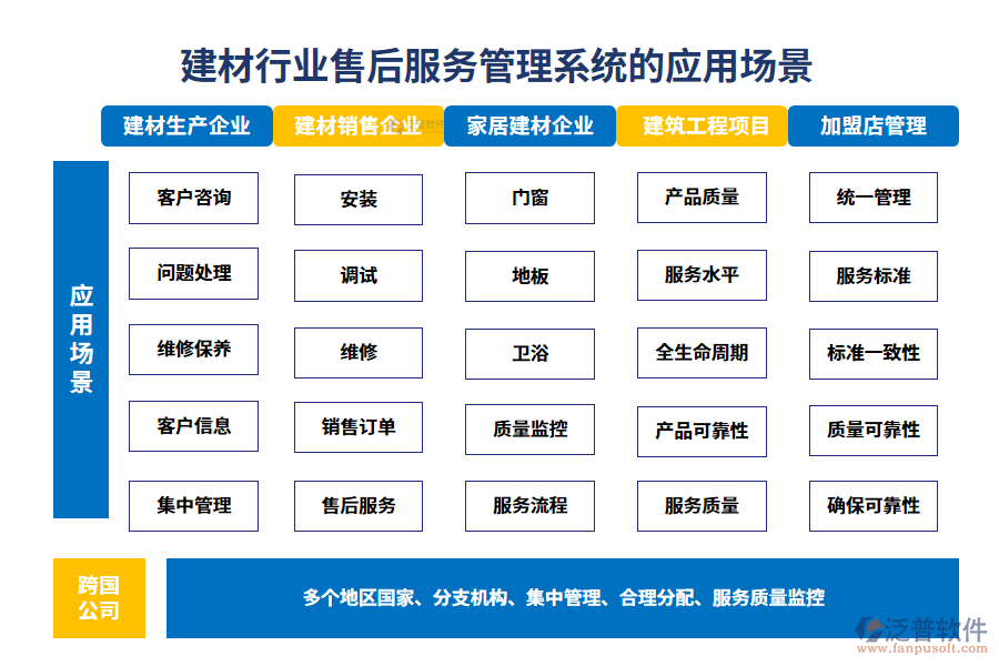 　二、建材行業(yè)售后服務(wù)管理系統(tǒng)的應(yīng)用場(chǎng)景