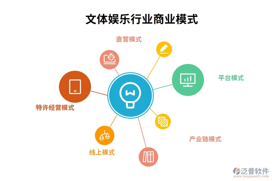 文體娛樂(lè)行業(yè)商業(yè)模式