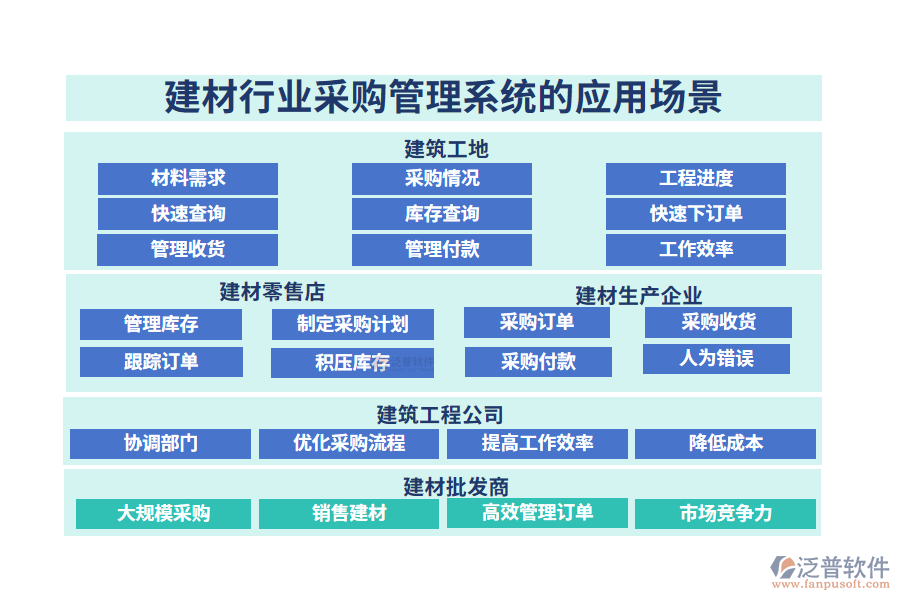 二、建材行業(yè)采購管理系統(tǒng)的應(yīng)用場景