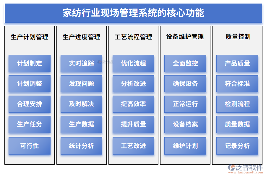 家紡行業(yè)現場管理系統(tǒng)的核心功能