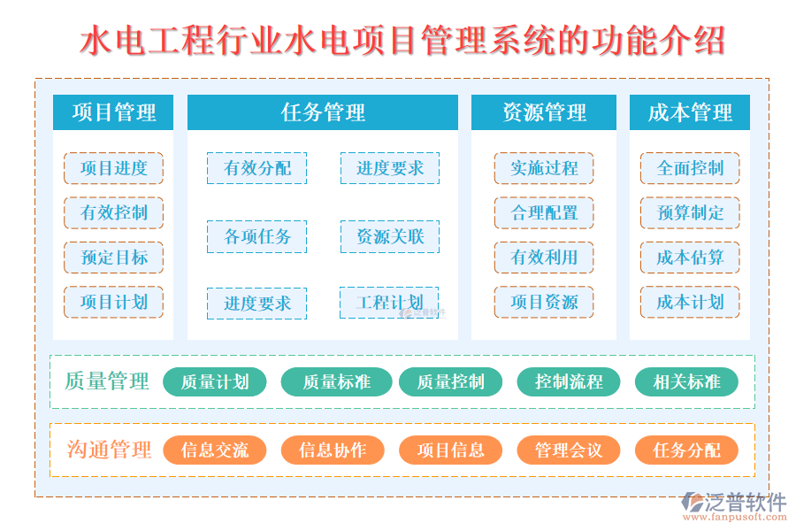 一、水電工程行業(yè)水電項目管理系統(tǒng)的功能介紹 