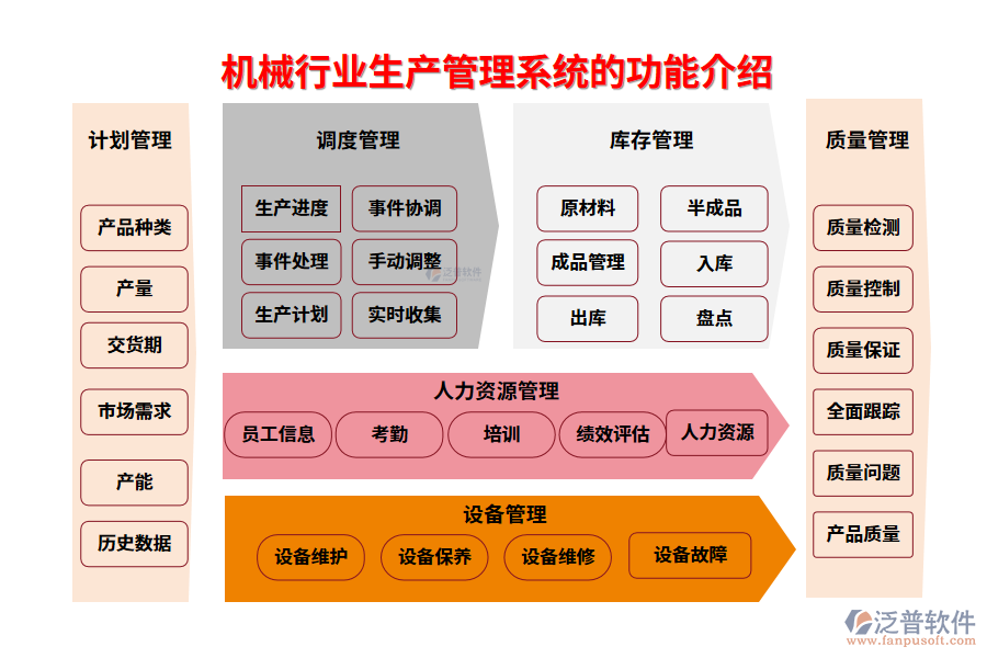 一、機(jī)械行業(yè)生產(chǎn)管理系統(tǒng)的功能介紹