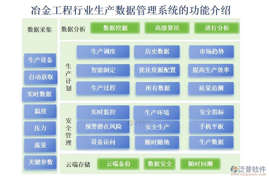 冶金工程行業(yè)生產數(shù)據管理系統(tǒng)的功能介紹
