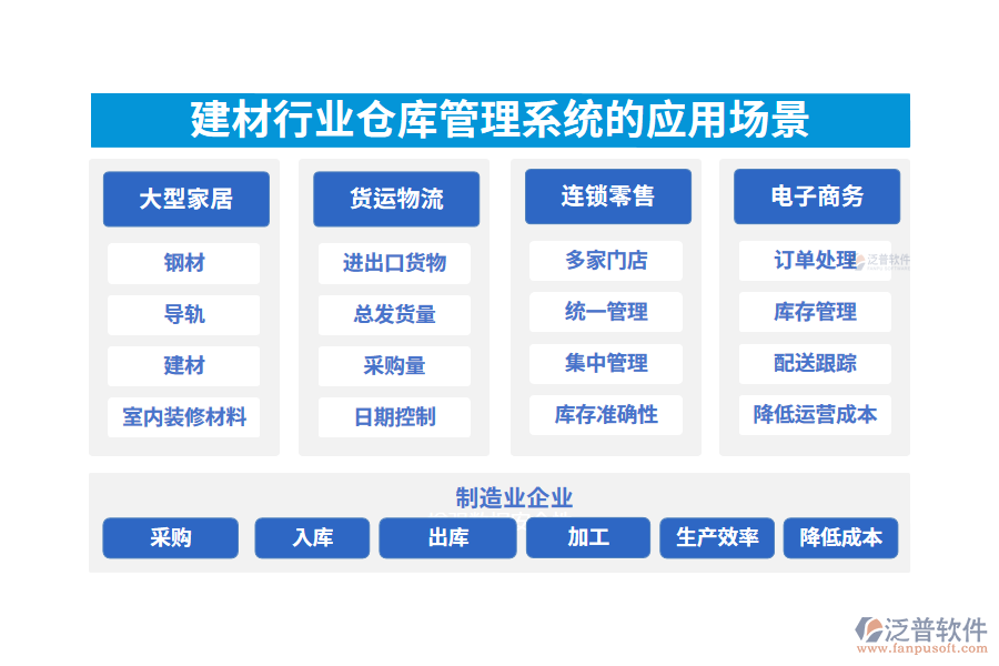 二、建材行業(yè)倉庫管理系統(tǒng)的應(yīng)用場景