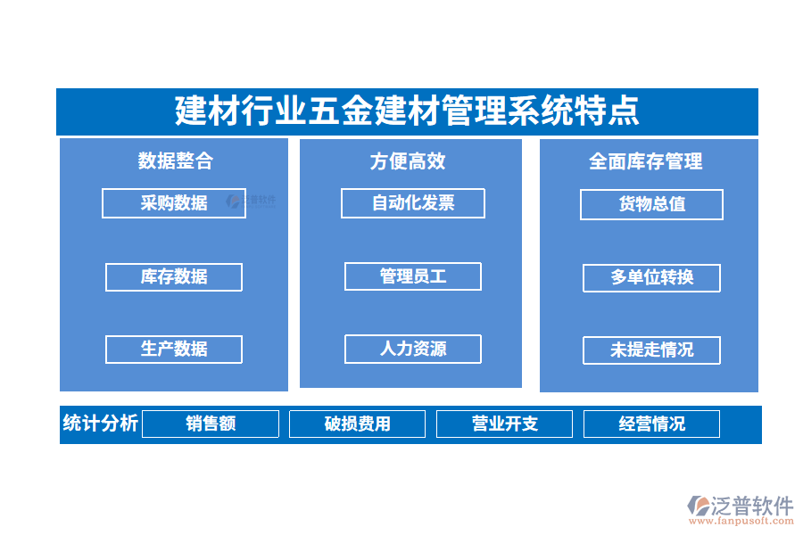 四、建材行業(yè)五金建材管理系統(tǒng)特點(diǎn)