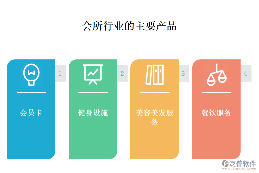 　一、會所行業(yè)做什么產(chǎn)品及服務(wù)