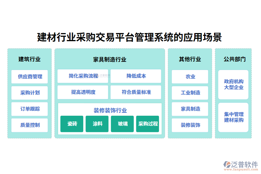 建材行業(yè)采購(gòu)交易平臺(tái)管理系統(tǒng)的應(yīng)用場(chǎng)景