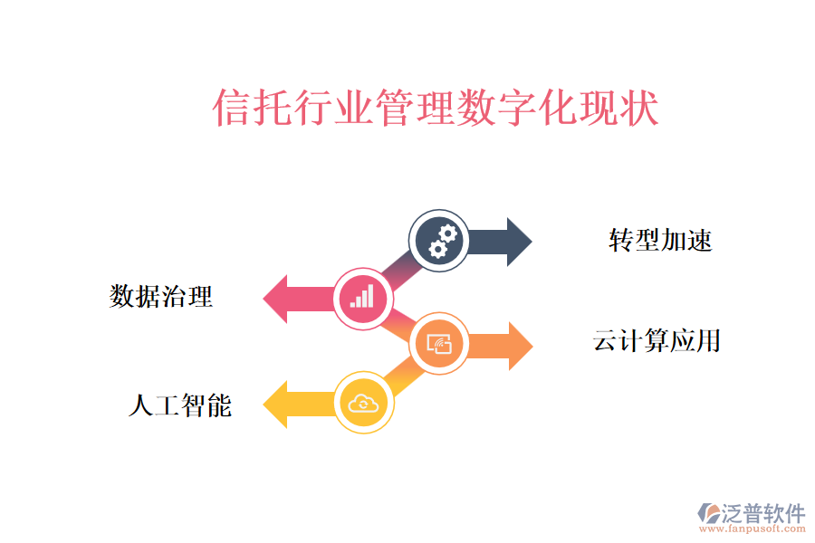 信托行業(yè)管理數字化現狀