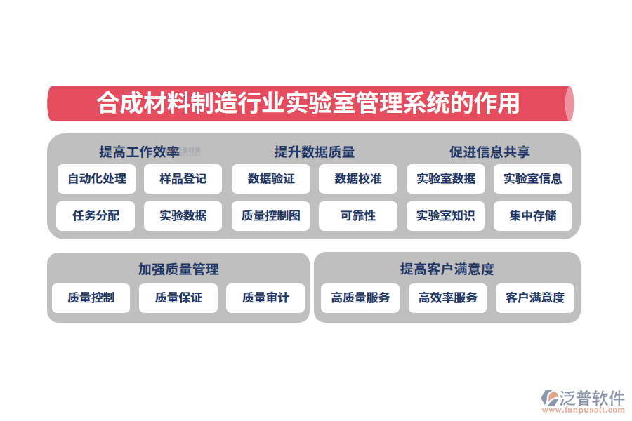 　二、合成材料制造行業(yè)實(shí)驗(yàn)室管理系統(tǒng)的作用