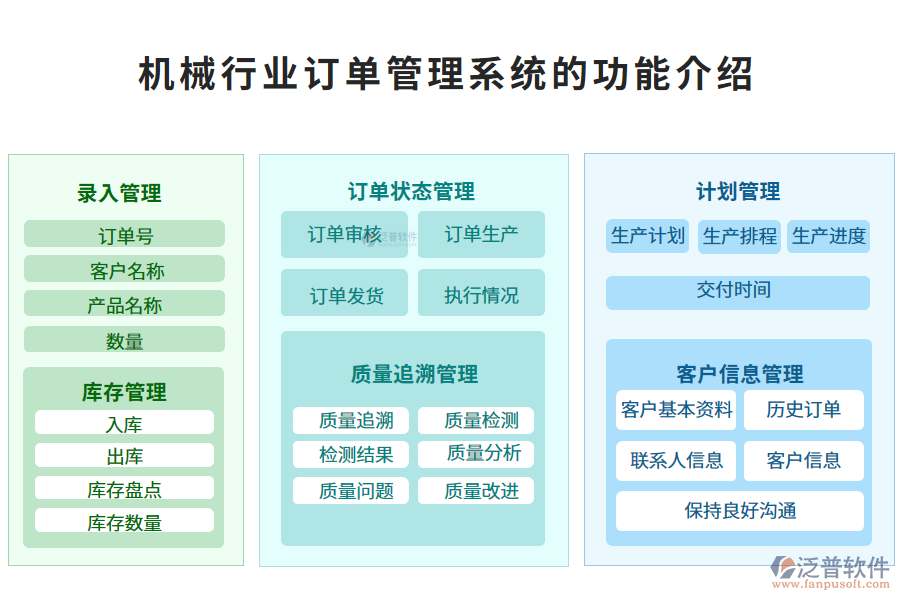 　一、機(jī)械行業(yè)訂單管理系統(tǒng)的功能介紹