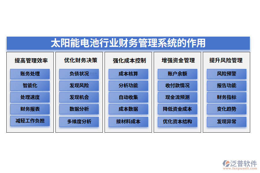 二、太陽能電池行業(yè)財務(wù)管理系統(tǒng)的作用