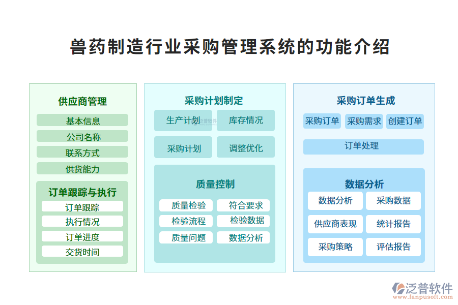 一、獸藥制造行業(yè)采購管理系統(tǒng)的功能介紹