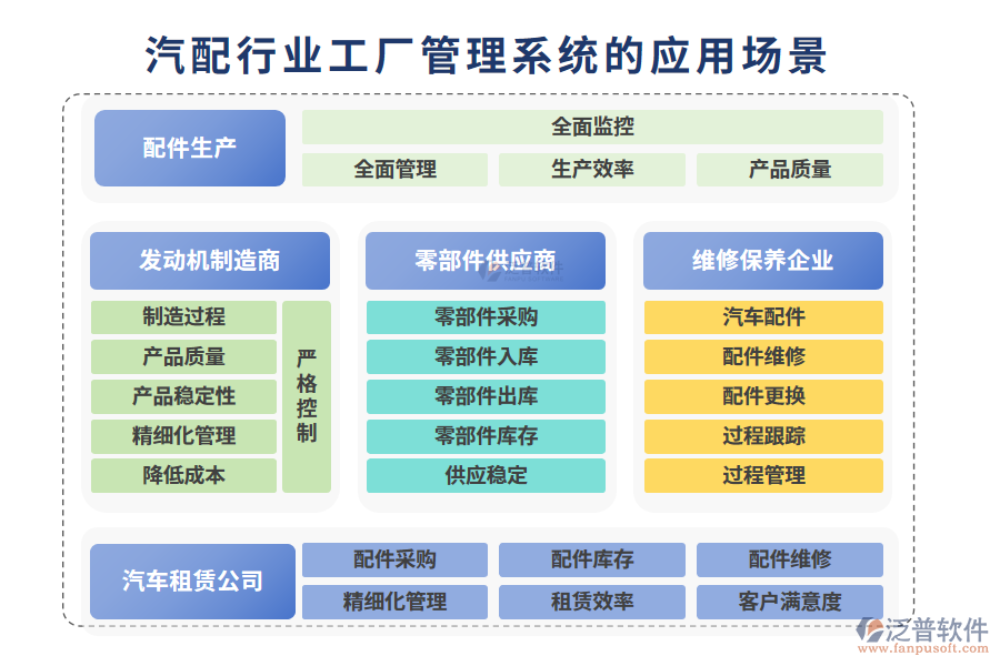 　二、汽配行業(yè)工廠管理系統(tǒng)的應(yīng)用場(chǎng)景