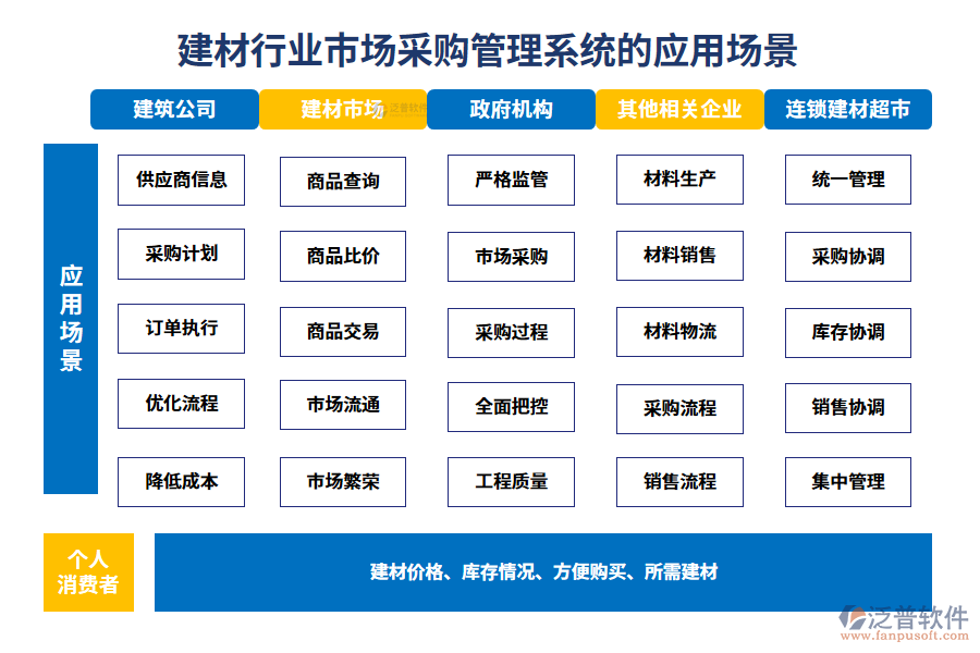 二、建材行業(yè)市場采購管理系統(tǒng)的應用場景