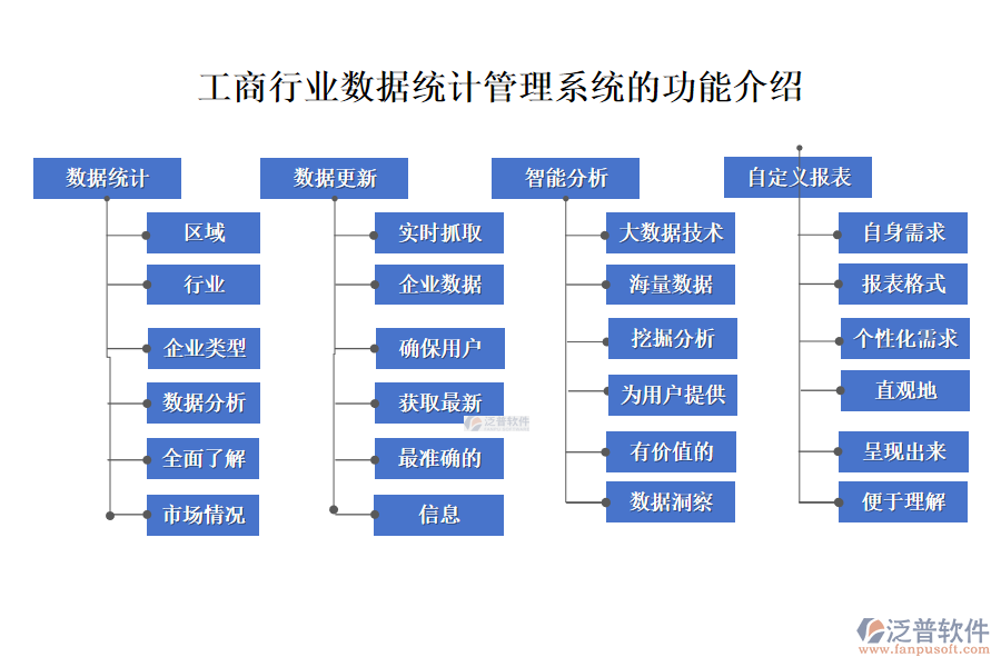 工商行業(yè)數(shù)據(jù)統(tǒng)計管理系統(tǒng)的功能介紹
