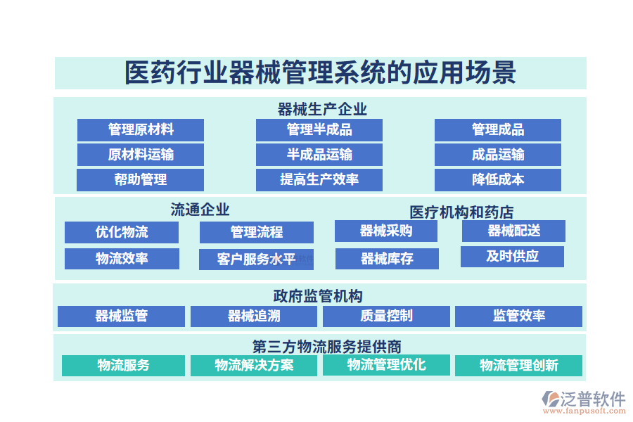 醫(yī)藥行業(yè)器械管理系統(tǒng)的應(yīng)用場(chǎng)景