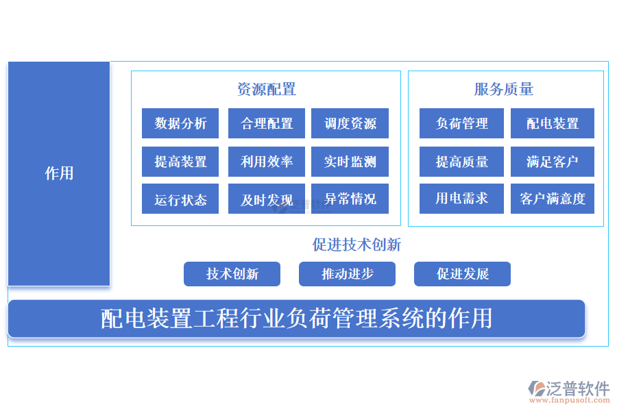 配電裝置工程行業(yè)負(fù)荷管理系統(tǒng)的作用