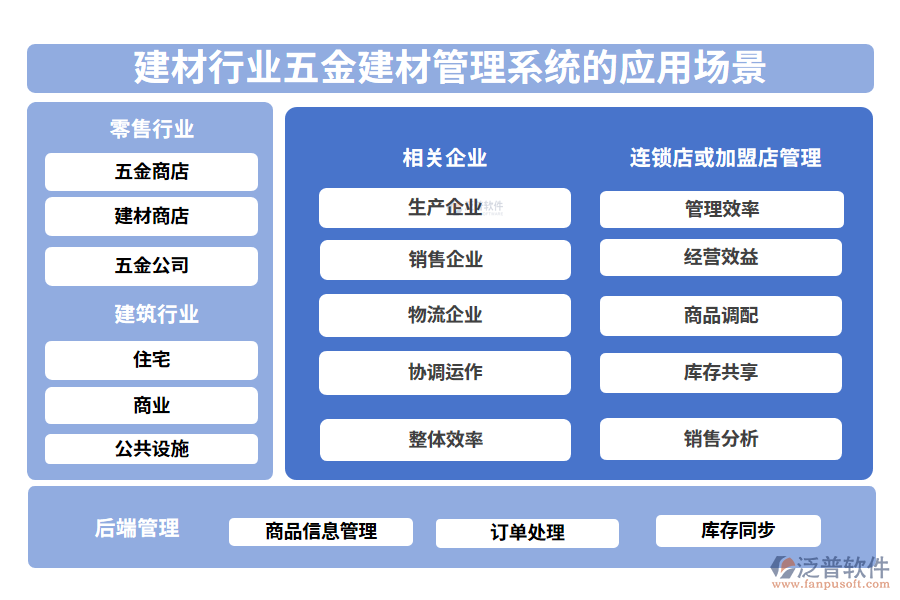 二、建材行業(yè)五金建材管理系統(tǒng)的應(yīng)用場(chǎng)景