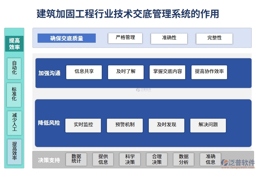 建筑加固工程行業(yè)技術交底管理系統(tǒng)的作用