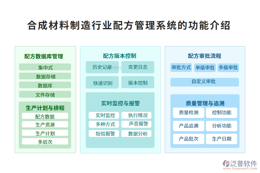 一、合成材料制造行業(yè)配方管理系統(tǒng)的功能介紹