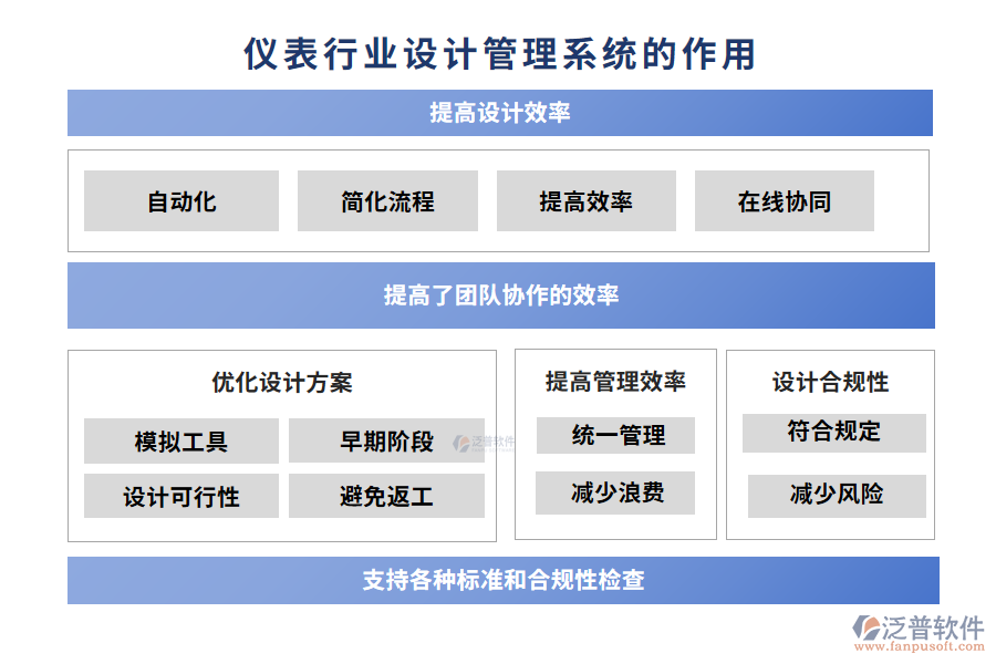 儀表行業(yè)設計管理系統(tǒng)的作用