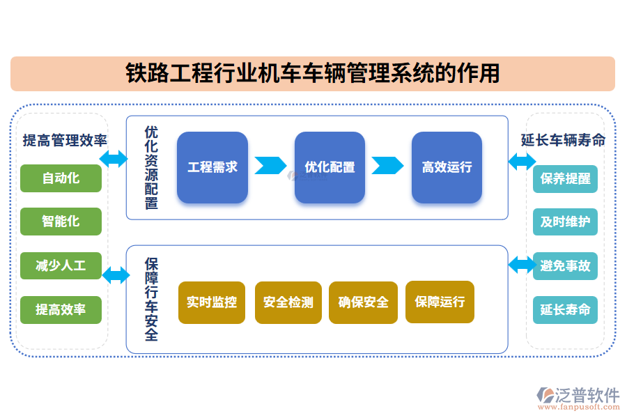 鐵路工程機(jī)車車輛管理系統(tǒng)的作用