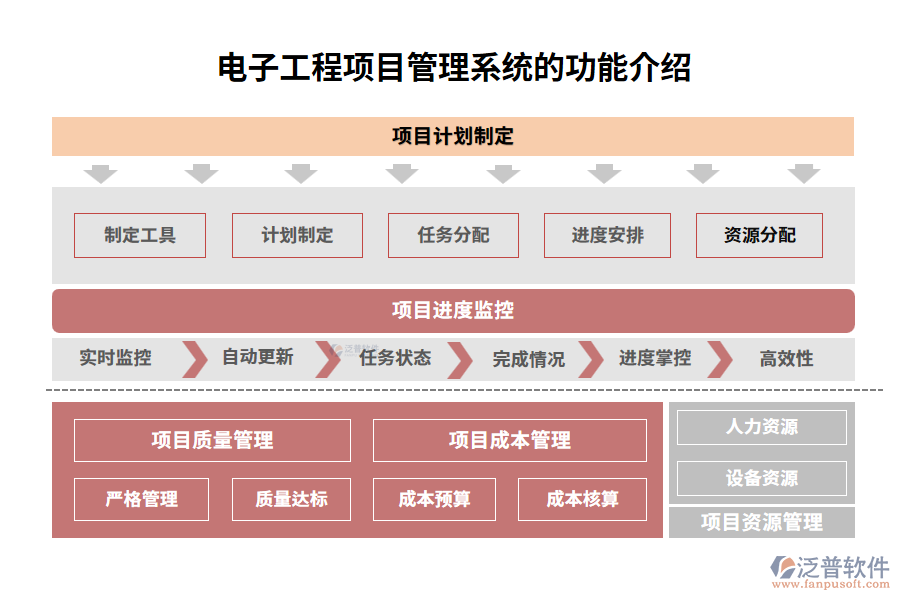 電子工程項目管理系統(tǒng)的功能介紹