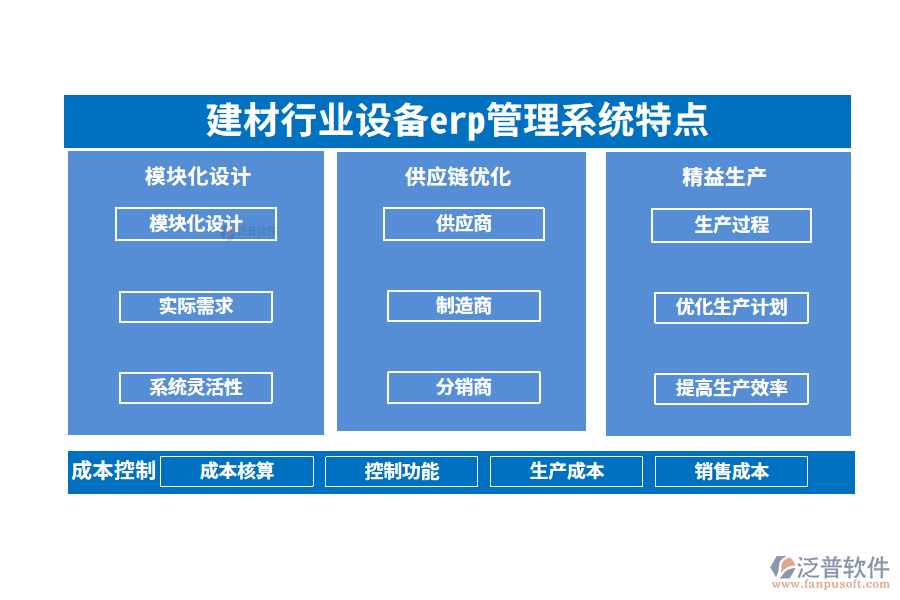 四、建材行業(yè)設備erp管理系統(tǒng)特點