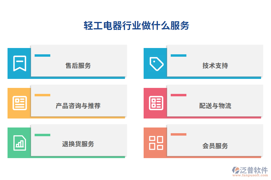 輕工電器行業(yè)做什么產品及服務