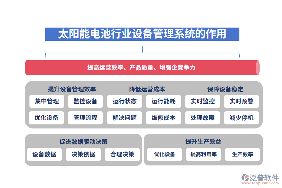 二、太陽能電池行業(yè)設(shè)備管理系統(tǒng)的作用