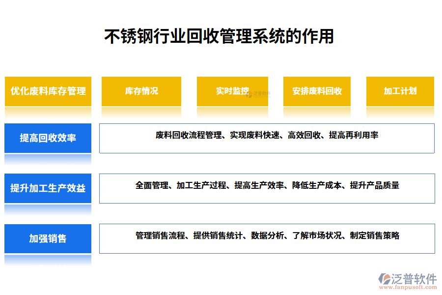 　二、不銹鋼行業(yè)不銹鋼回收管理系統(tǒng)的作用