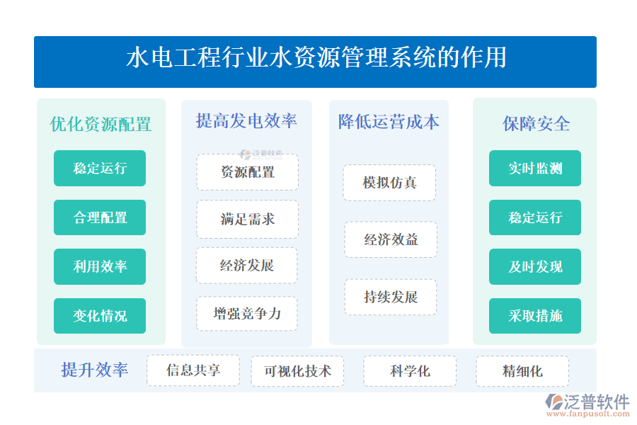 二、水電工程行業(yè)水資源管理系統(tǒng)的作用 