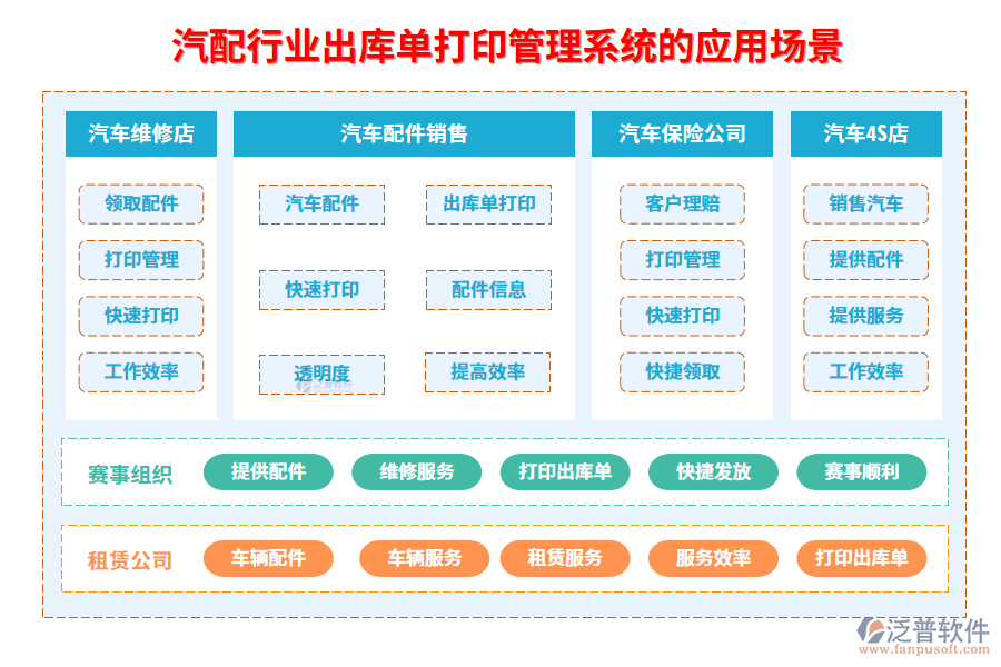 　二、汽配行業(yè)出庫單打印管理系統(tǒng)的應(yīng)用場景
