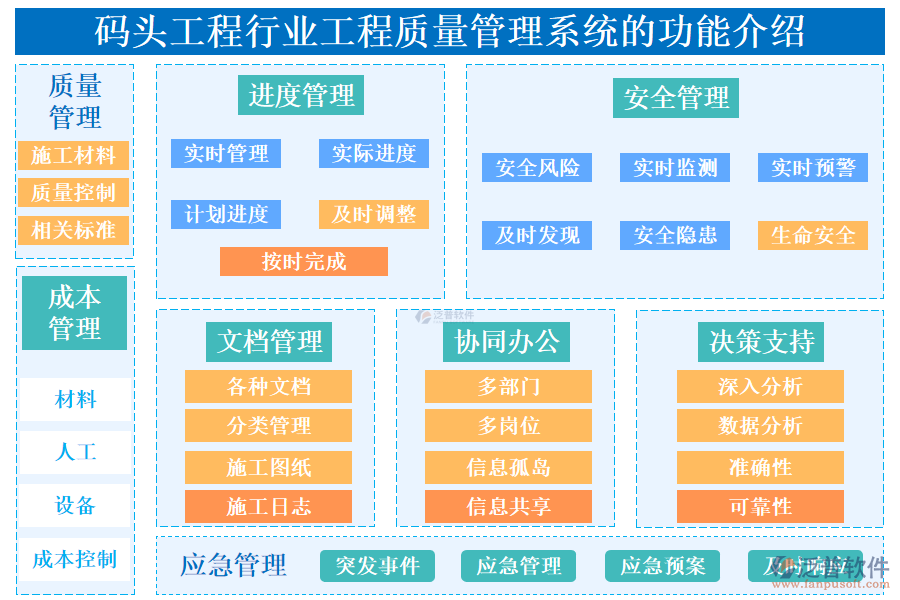 　一、碼頭工程行業(yè)工程質(zhì)量管理系統(tǒng)的功能介紹 