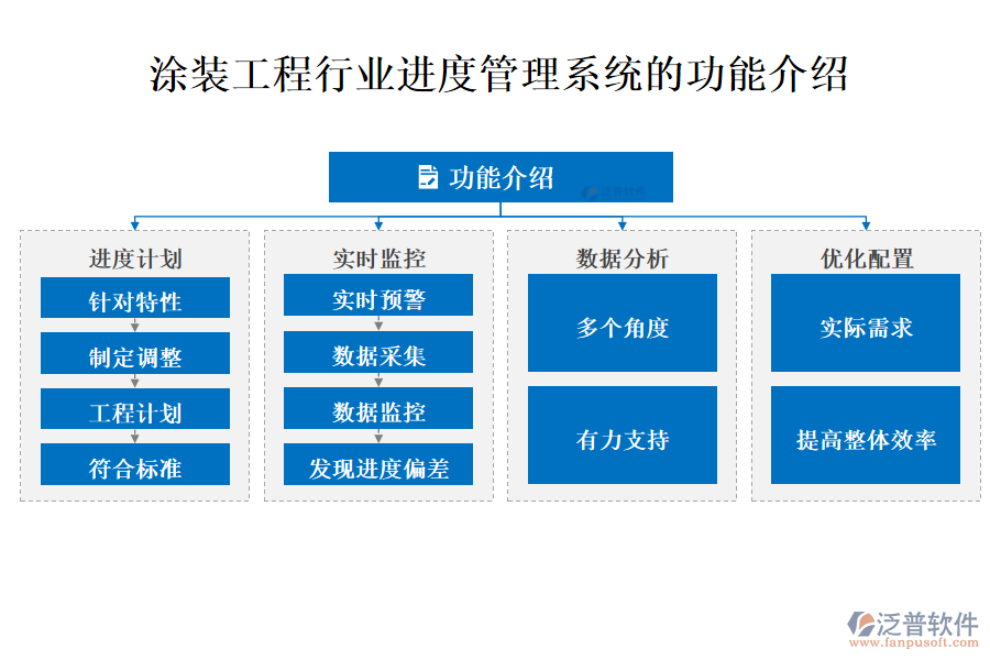 涂裝工程行業(yè)進度管理系統(tǒng)的功能介紹