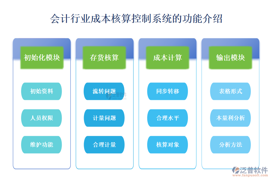 一、會(huì)計(jì)行業(yè)成本核算控制系統(tǒng)的功能介紹 