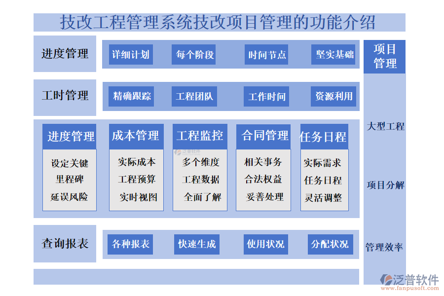 一、技改工程管理系統(tǒng)技改項(xiàng)目管理的功能介紹 