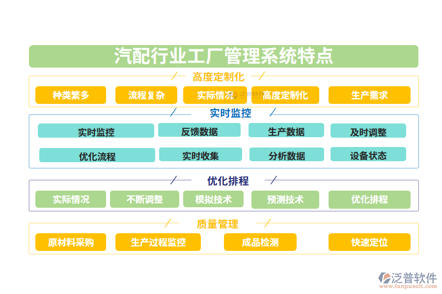 四、汽配行業(yè)工廠管理系統(tǒng)特點(diǎn)