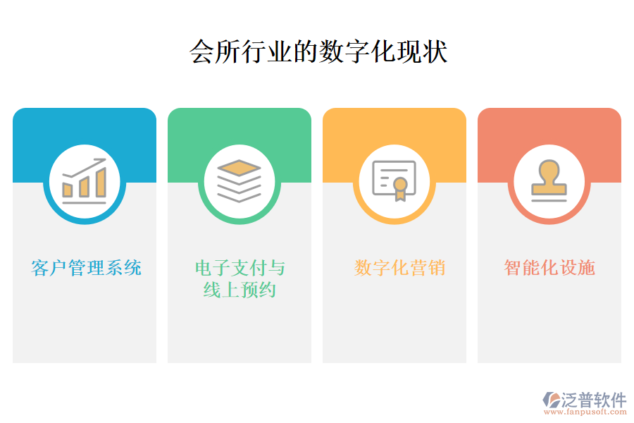 　三、會(huì)所行業(yè)的數(shù)字化現(xiàn)狀