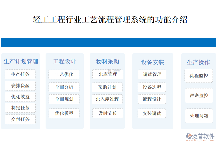 一、輕工工程行業(yè)工藝流程管理系統(tǒng)的功能介紹 