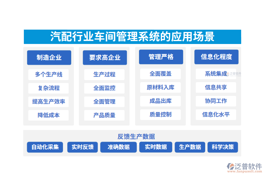 　二、汽配行業(yè)車間管理系統(tǒng)的應(yīng)用場景
