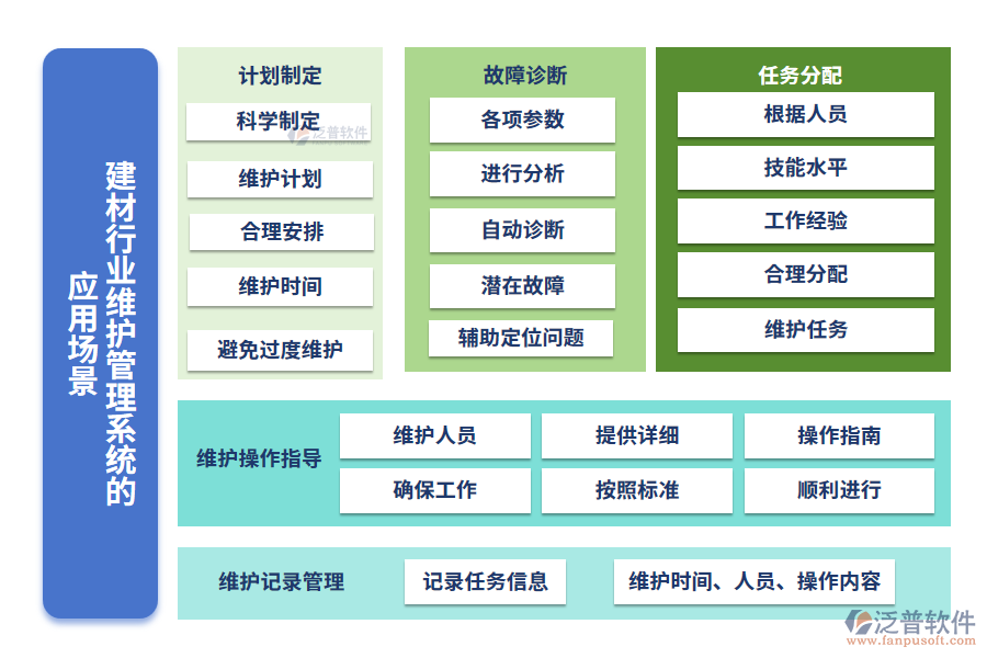 建材行業(yè)維護管理系統(tǒng)的應(yīng)用場景