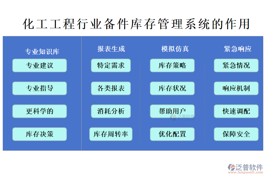 化工工程行業(yè)備件庫存管理系統(tǒng)的作用