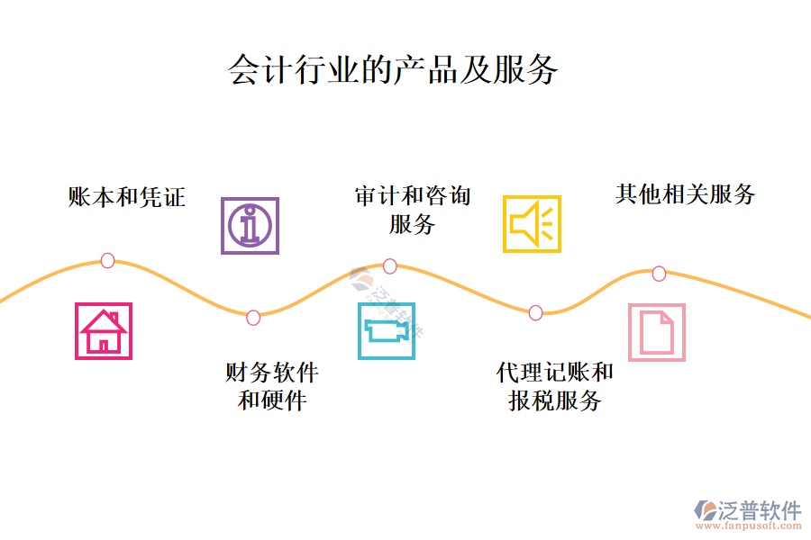 一、會(huì)計(jì)行業(yè)做什么產(chǎn)品及服務(wù)