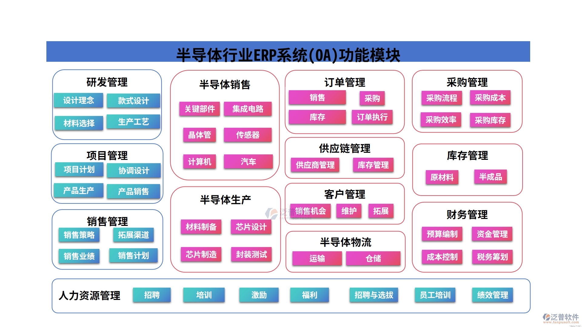 半導體行業(yè)ERP系統(tǒng)(OA)功能模塊